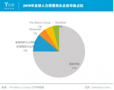 勞務(wù)派遣、外包和新(xīn)經濟靈活用(yòng)工在國(guó)内外有哪