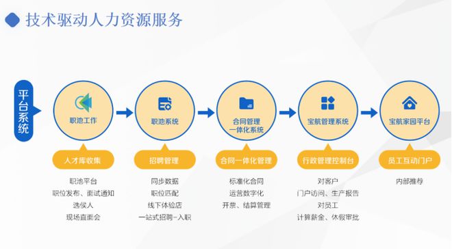 萬億市場規模政策利好，藍領人力資源市場賽道發展前景廣闊